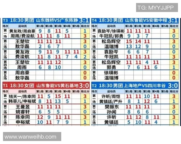 邀请赛积分榜：武汉乒乓球队以75分领跑
