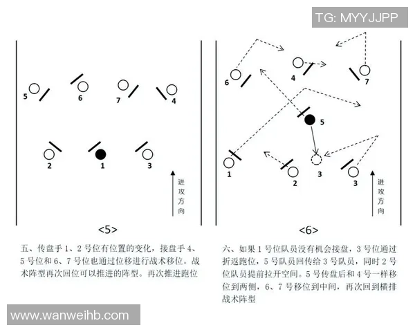 飞盘战术：南京飞盘队的转换体系